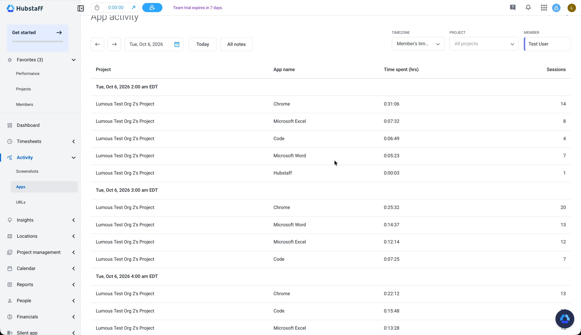 Hubstaff app activity report showing Chrome, Excel, Code and Word with time and session counts