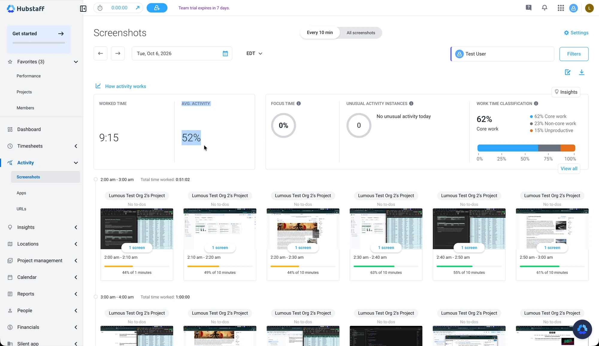 Hubstaff admin dashboard for October 6 showing 9:15 worked time, 52% average activity and zero unusual activity instances