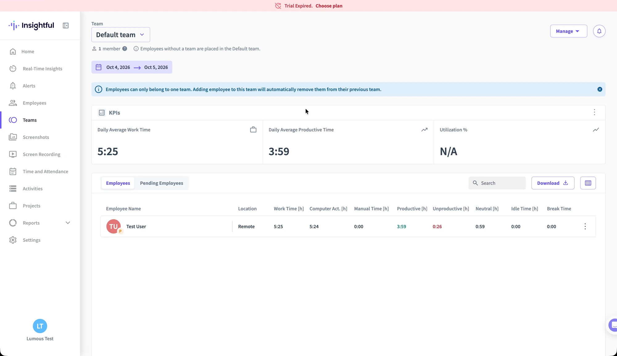 Insightful team overview for October 4 to 5 showing Test User, 5 hours 25 minutes work time and 3 hours 59 minutes productive time