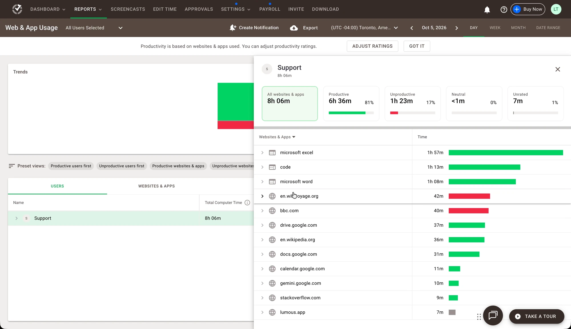 Time Doctor Web and App Usage report with 8 hours 6 minutes total, 6 hours 36 minutes productive and 1 hour 23 minutes unproductive