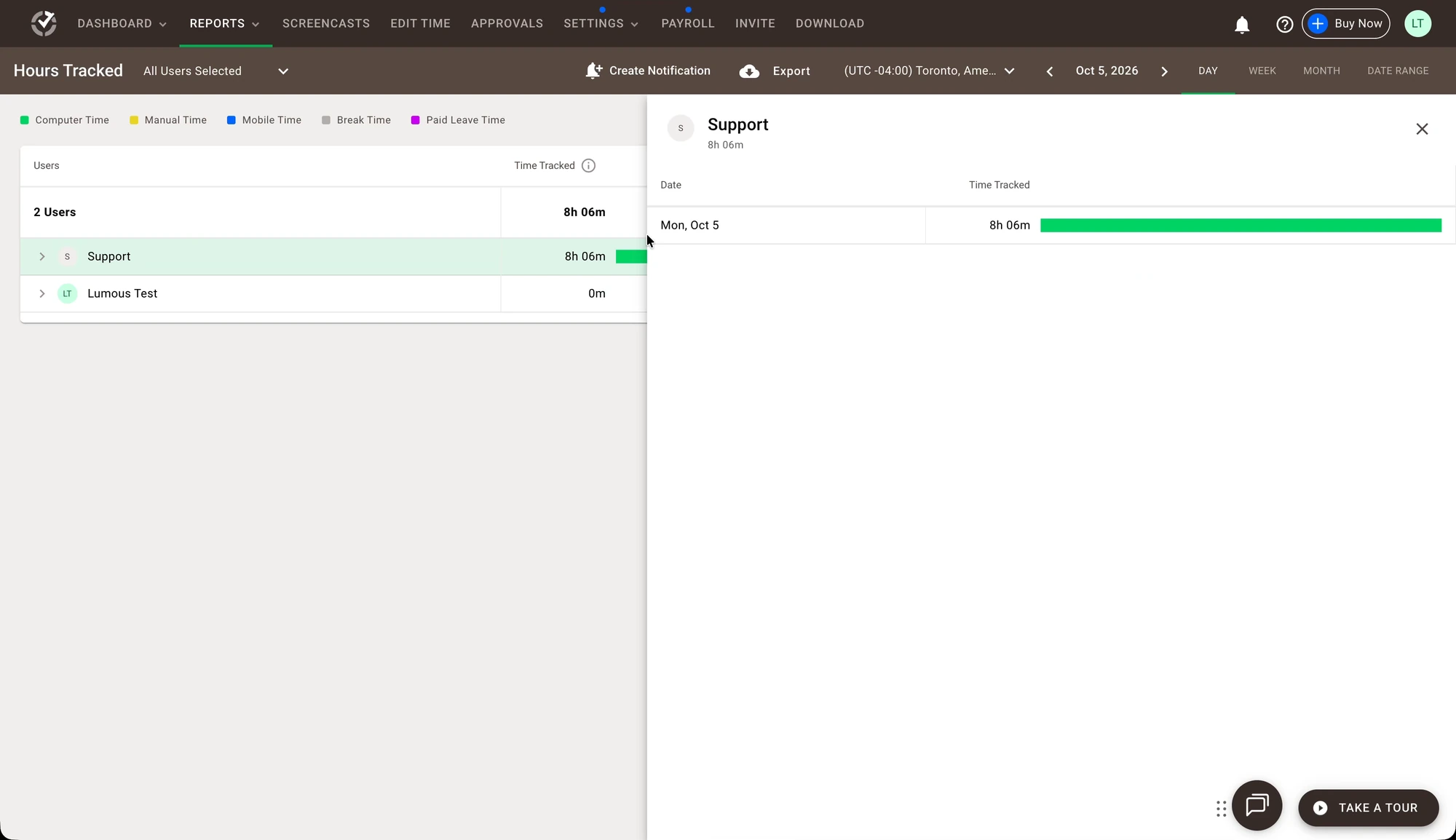 Time Doctor Hours Tracked report for October 5 showing Support with 8 hours 6 minutes and the admin account with zero time